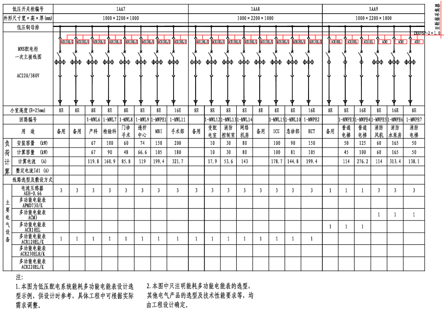 低压配电系统能耗监测系统