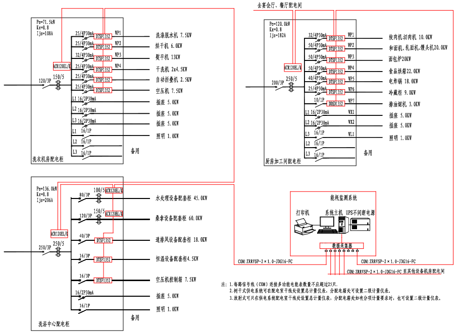 二级配电能耗监测设置示例